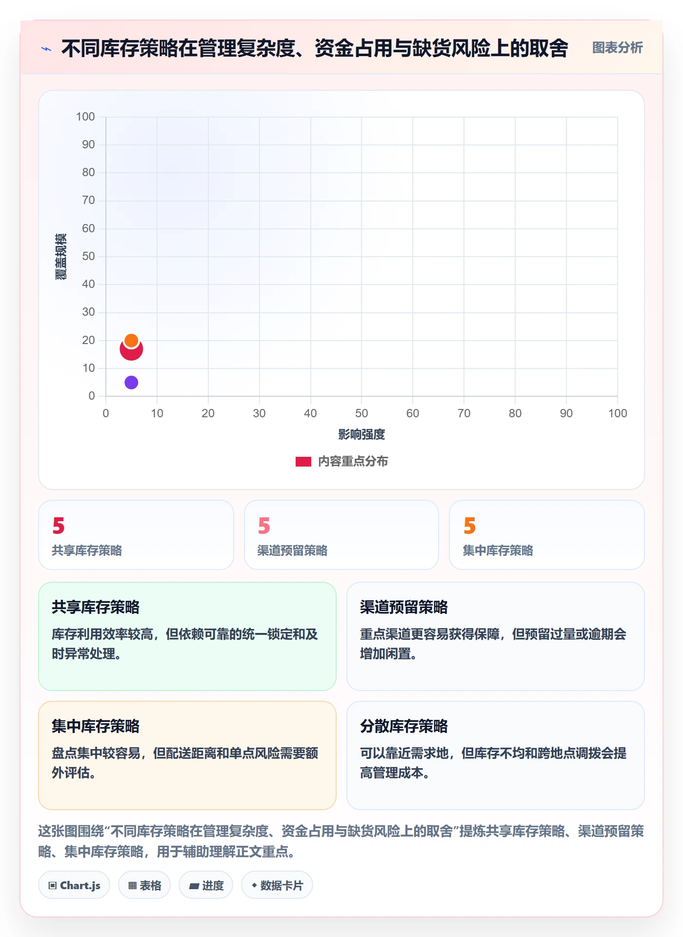 店铺运营管理从0到1：库存协同的进阶玩法与操作要点