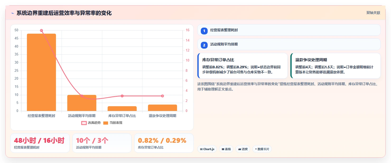 电商系统开发：电商企业决策指南：面对业务与技术脱节如何兼顾降低长期成本