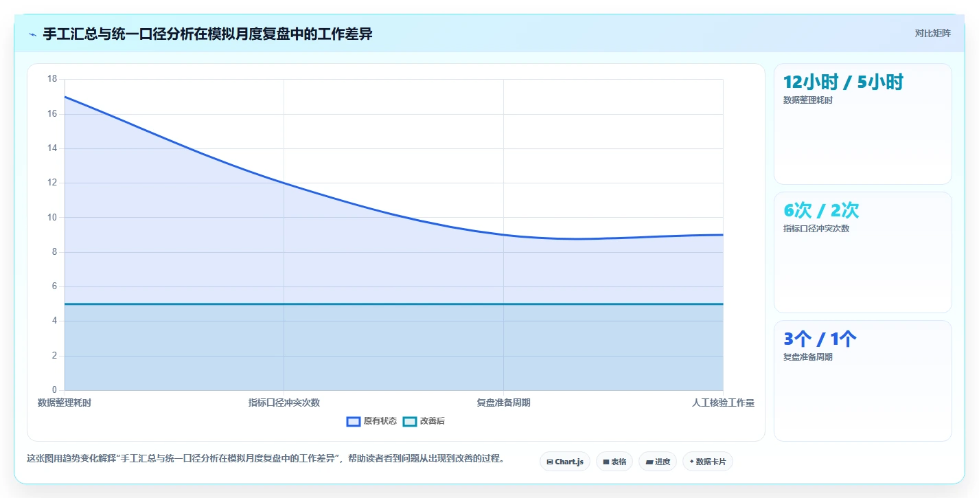 店铺运营包括哪些方面运营框架:把活动运营纳入新手避坑