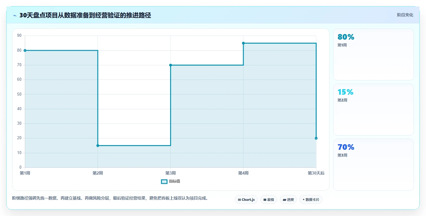 想做好电商库存，先掌握落地案例中的盘点管理