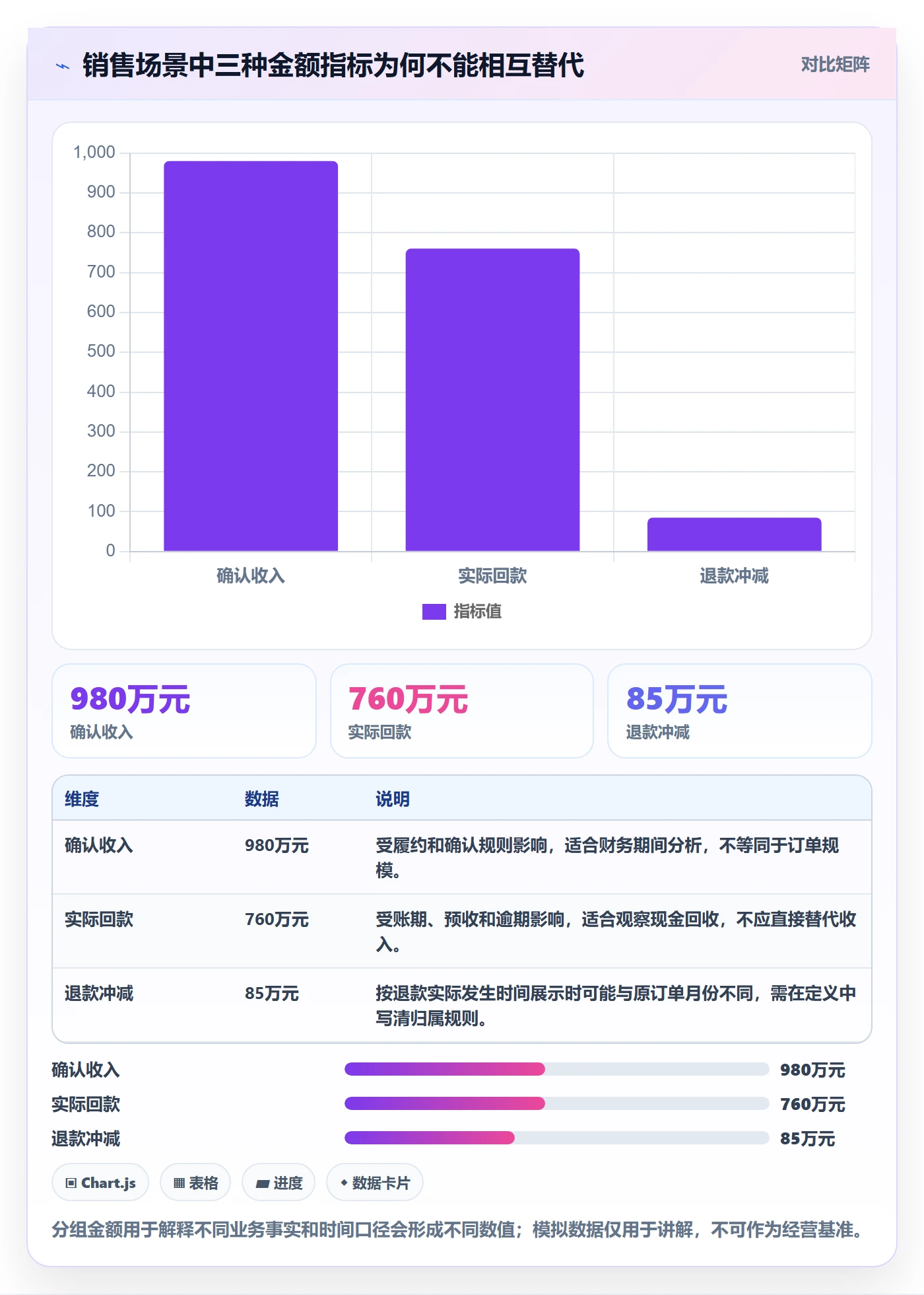 bi 平台决策指南：用落地案例判断指标建模方案