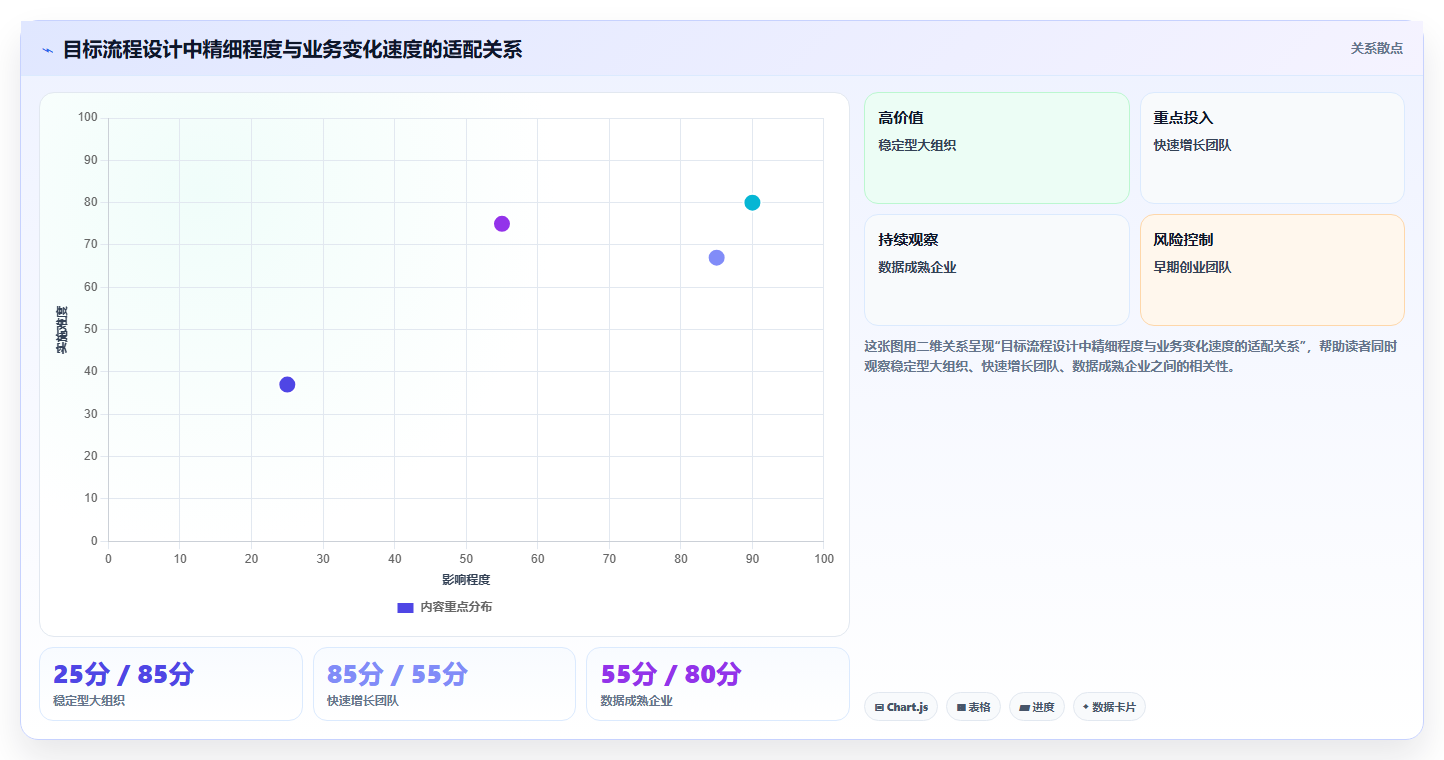 运营管理平台避坑指南：目标拆解环节的流程设计要注意什么
