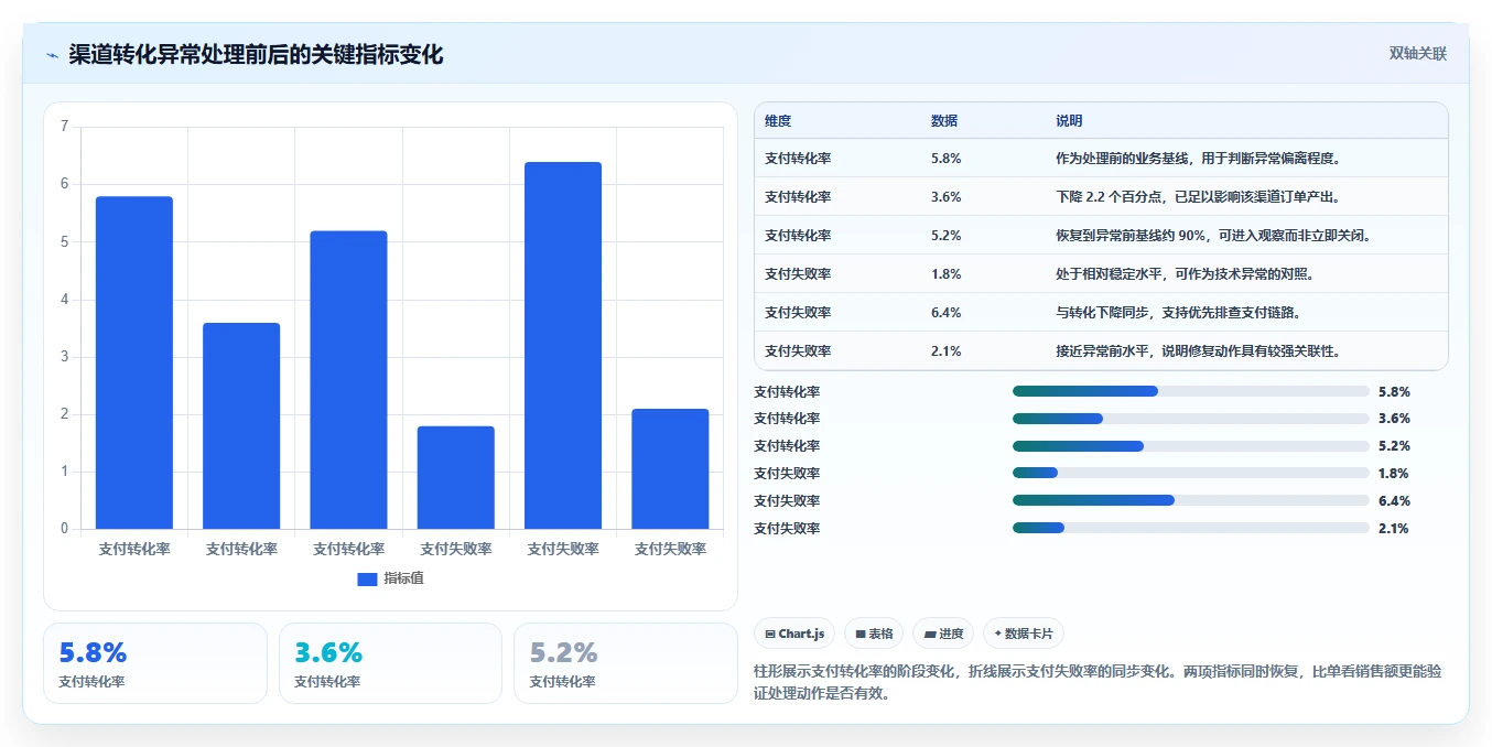 运营管理平台怎么用?异常预警场景下的精细化运营拆解