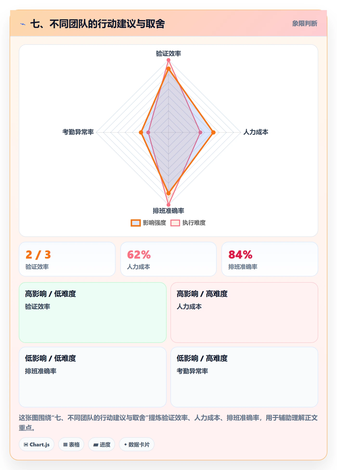 七、不同团队的行动建议与取舍