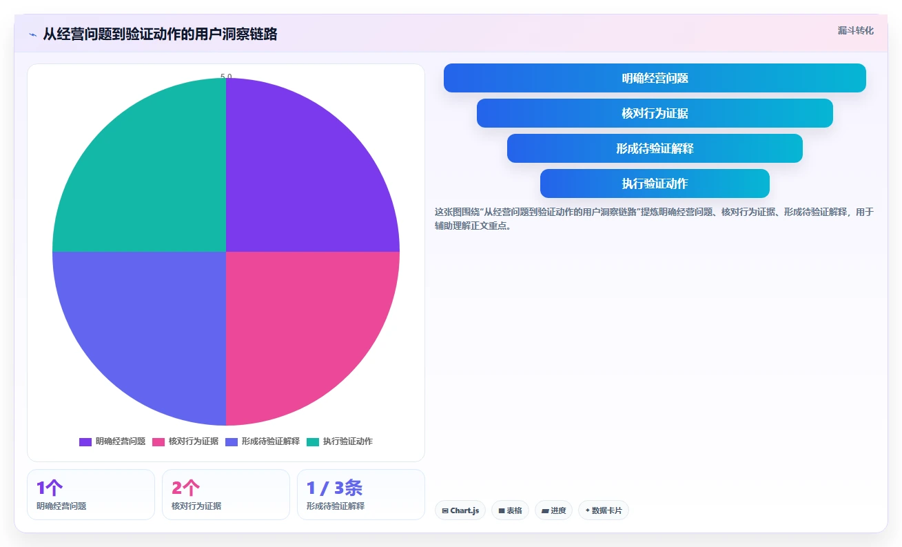 电商数据运营怎么优化？先从用户洞察的新手避坑入手