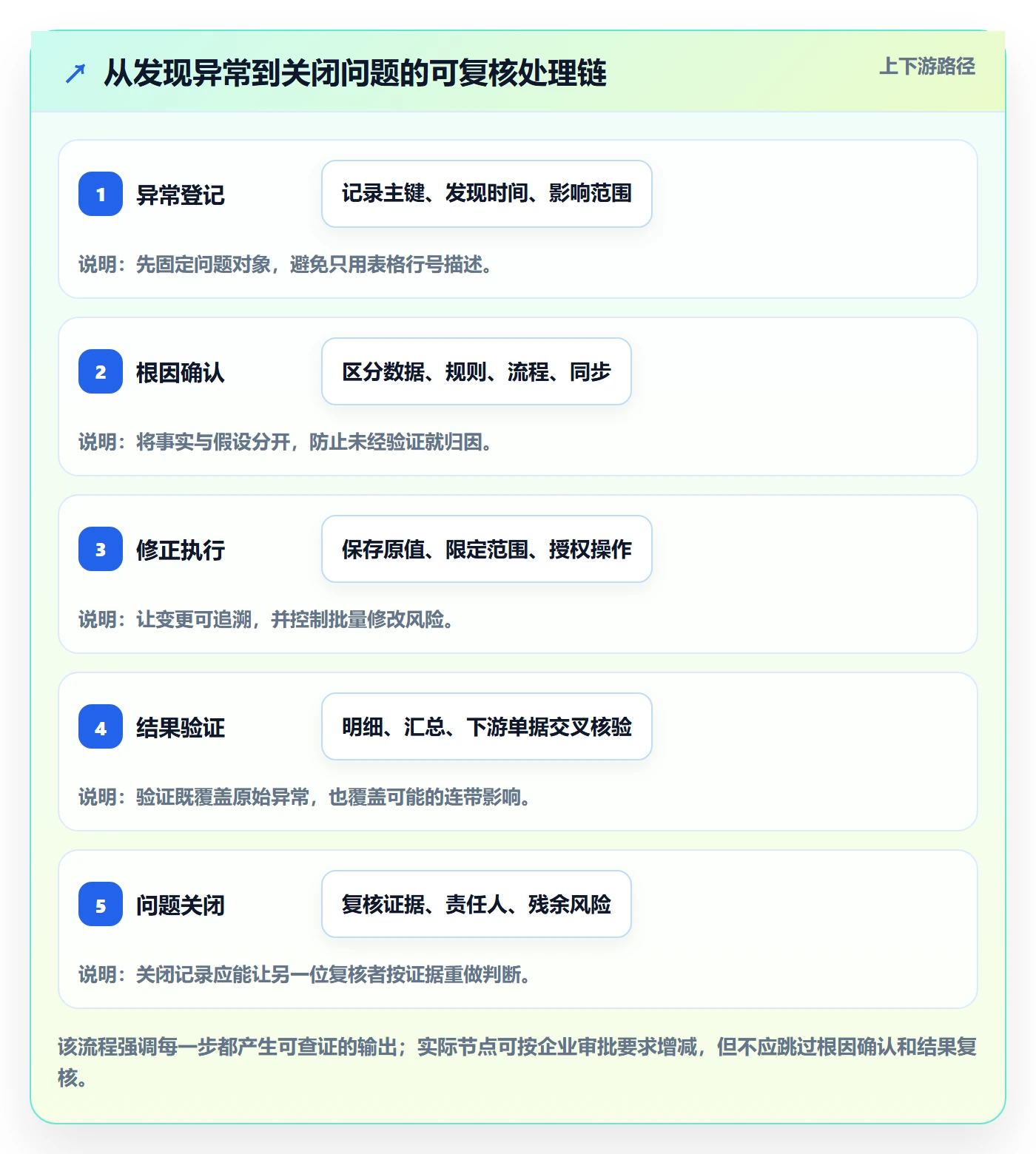 erp数据录入实战复盘：从错误修正验证常见误区效果