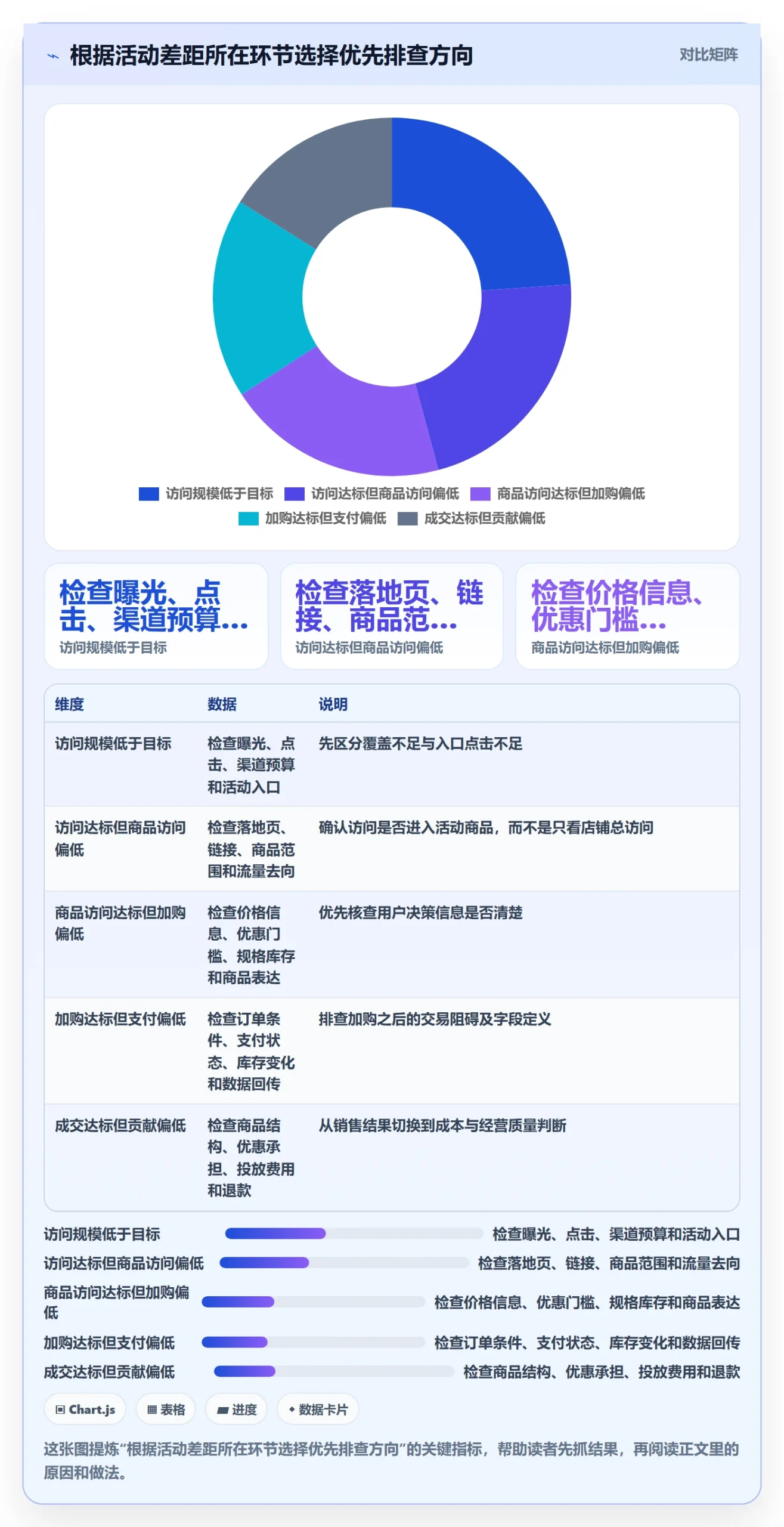 店铺运营管理怎么用？活动管理场景下的数据复盘拆解