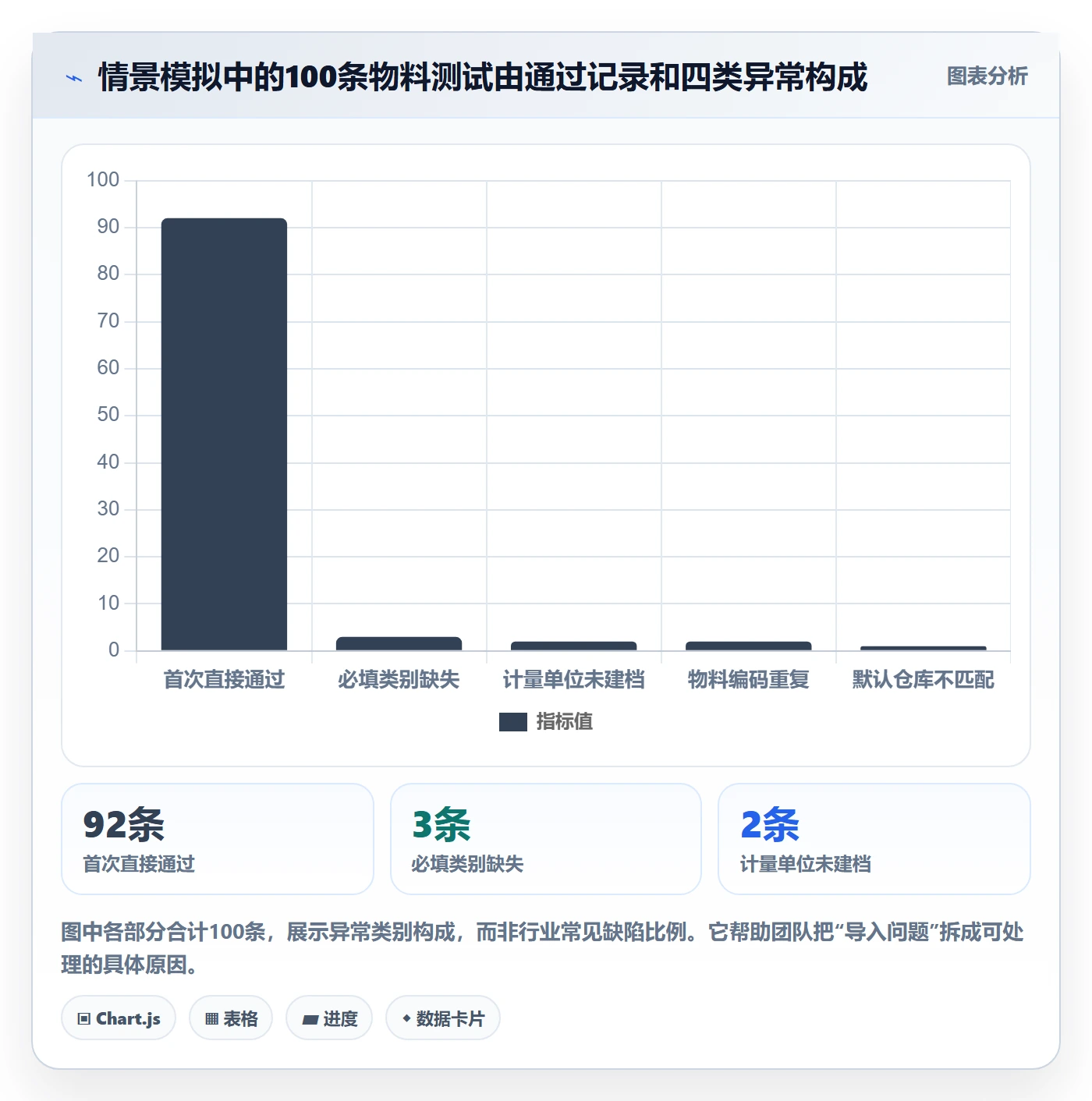 erp数据录入能力清单：常见误区需要覆盖哪些批量导入事项