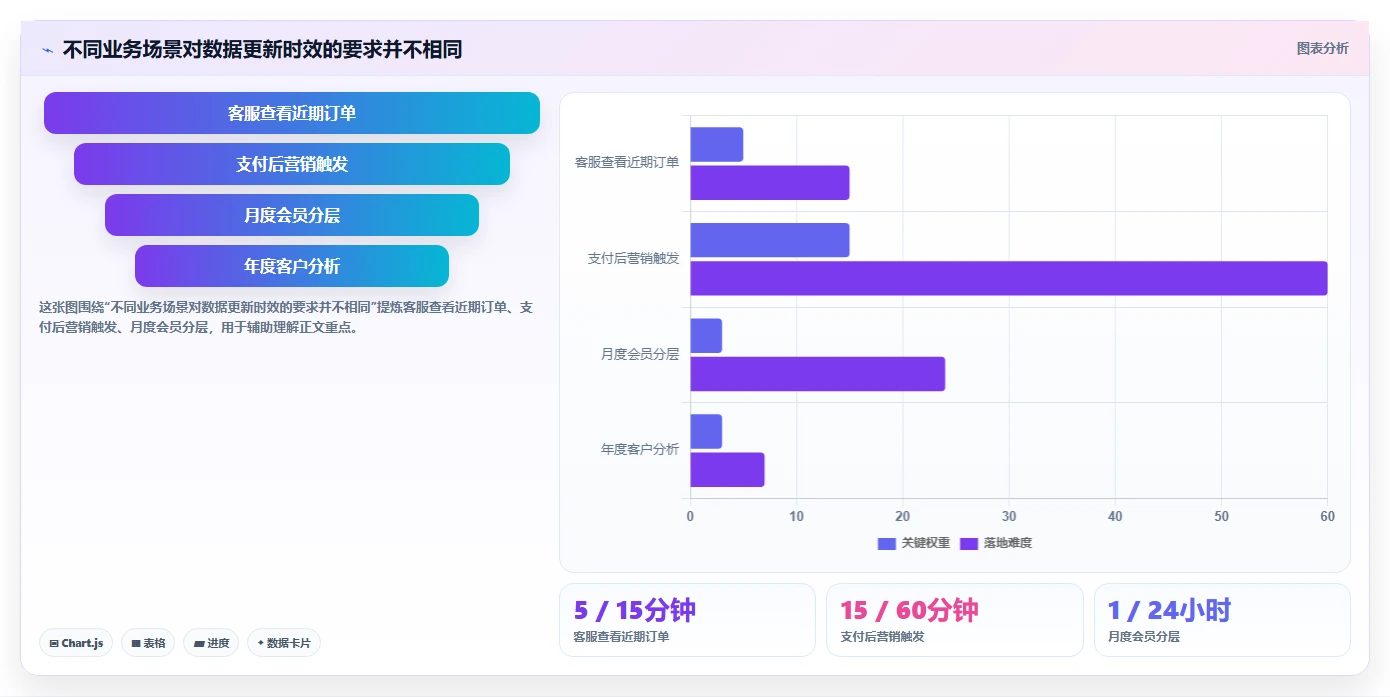 电商crm系统进阶课：围绕数据打通完善新手避坑