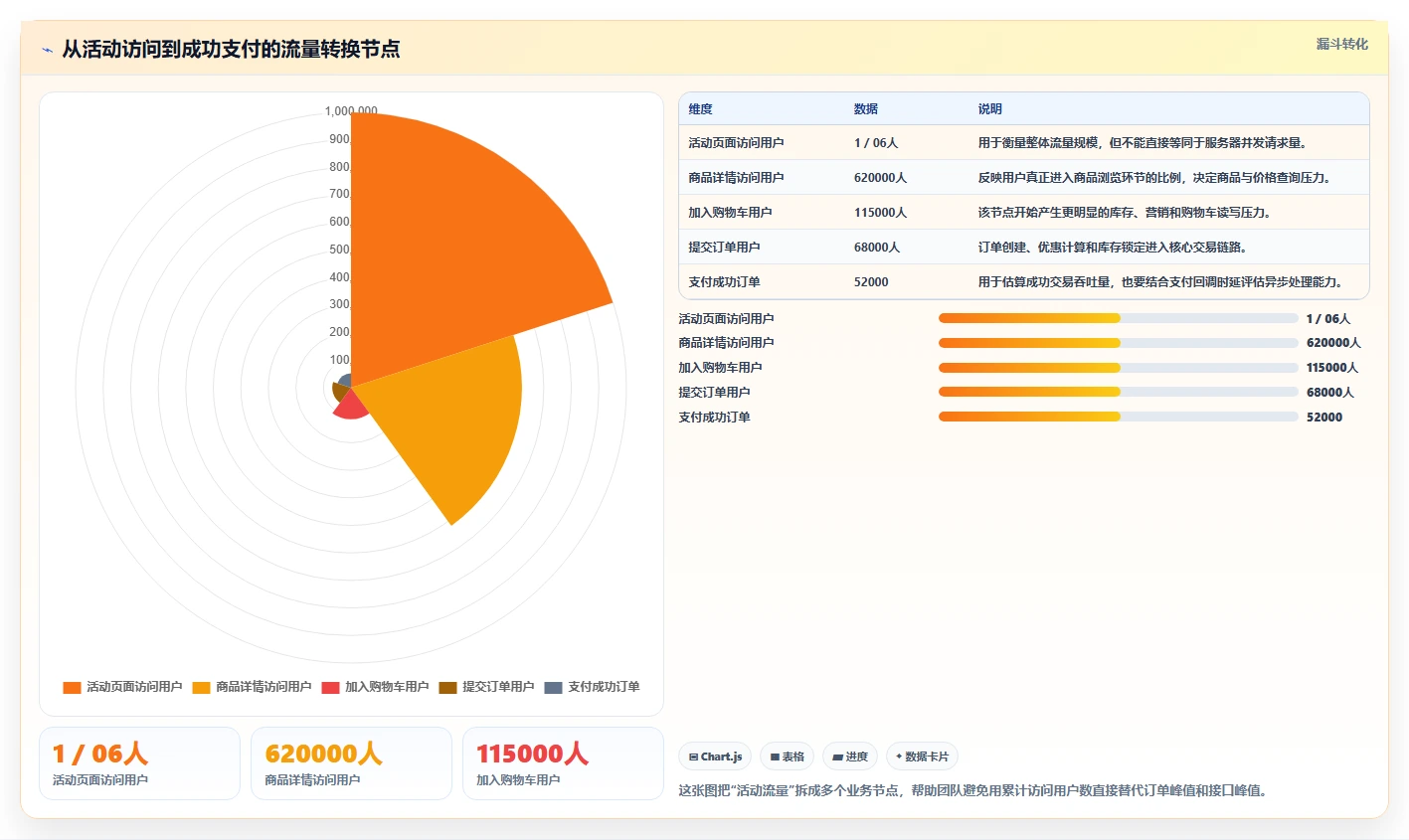 电商系统开发：品牌商家从数据到行动：用需求梳理实现保障高峰性能