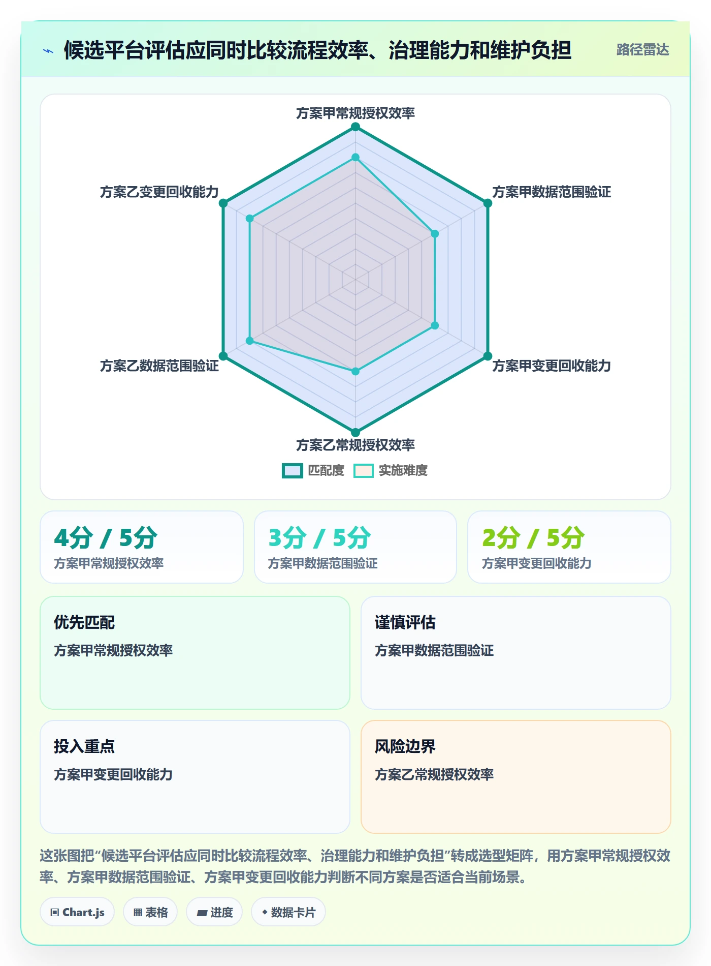 bi 平台怎么选？权限体系相关的效率提升判断标准