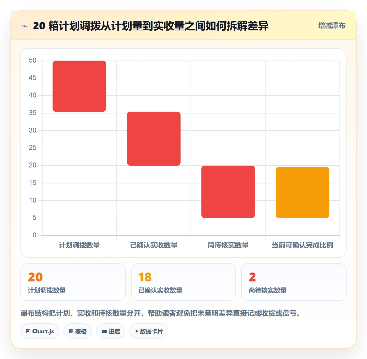库存管理系统操作手册:多仓调拨对应的常见误区步骤