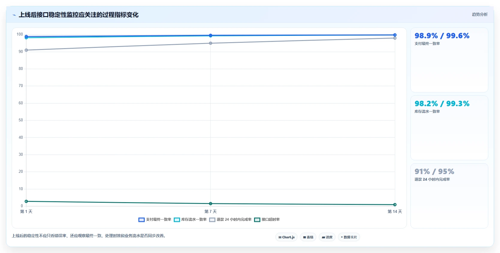 电商系统开发：创业团队风险清单：需求评审最需警惕的接口不稳定