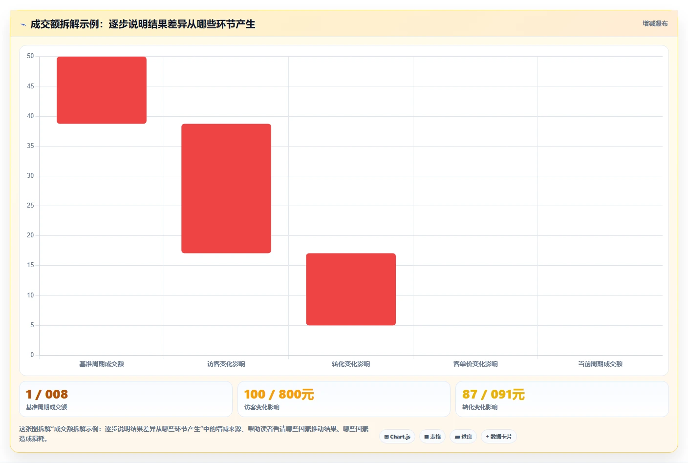 电商数据运营管理模板：围绕经营复盘开展选型方法