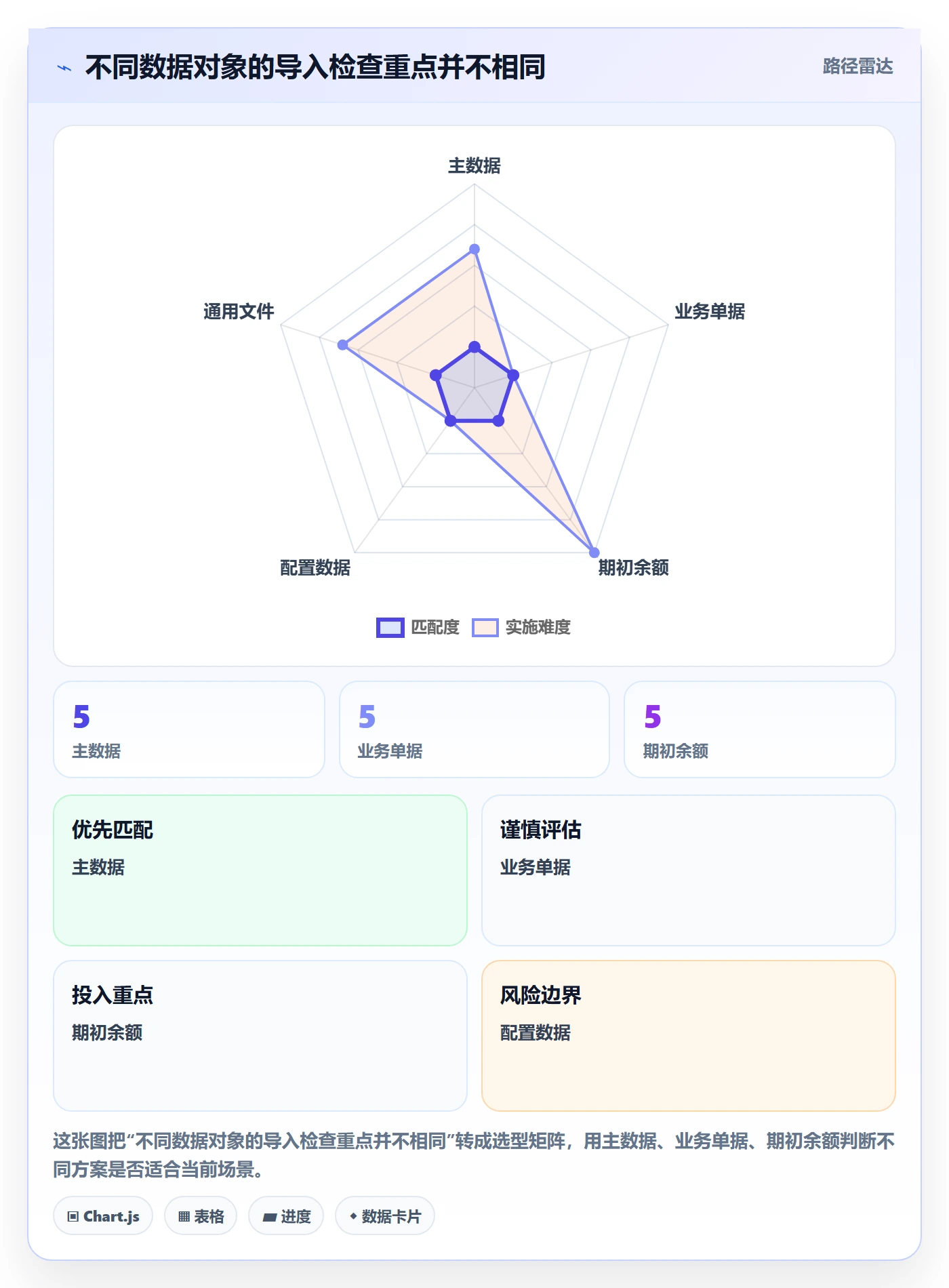 erp数据录入执行标准：批量导入环节如何体现常见误区
