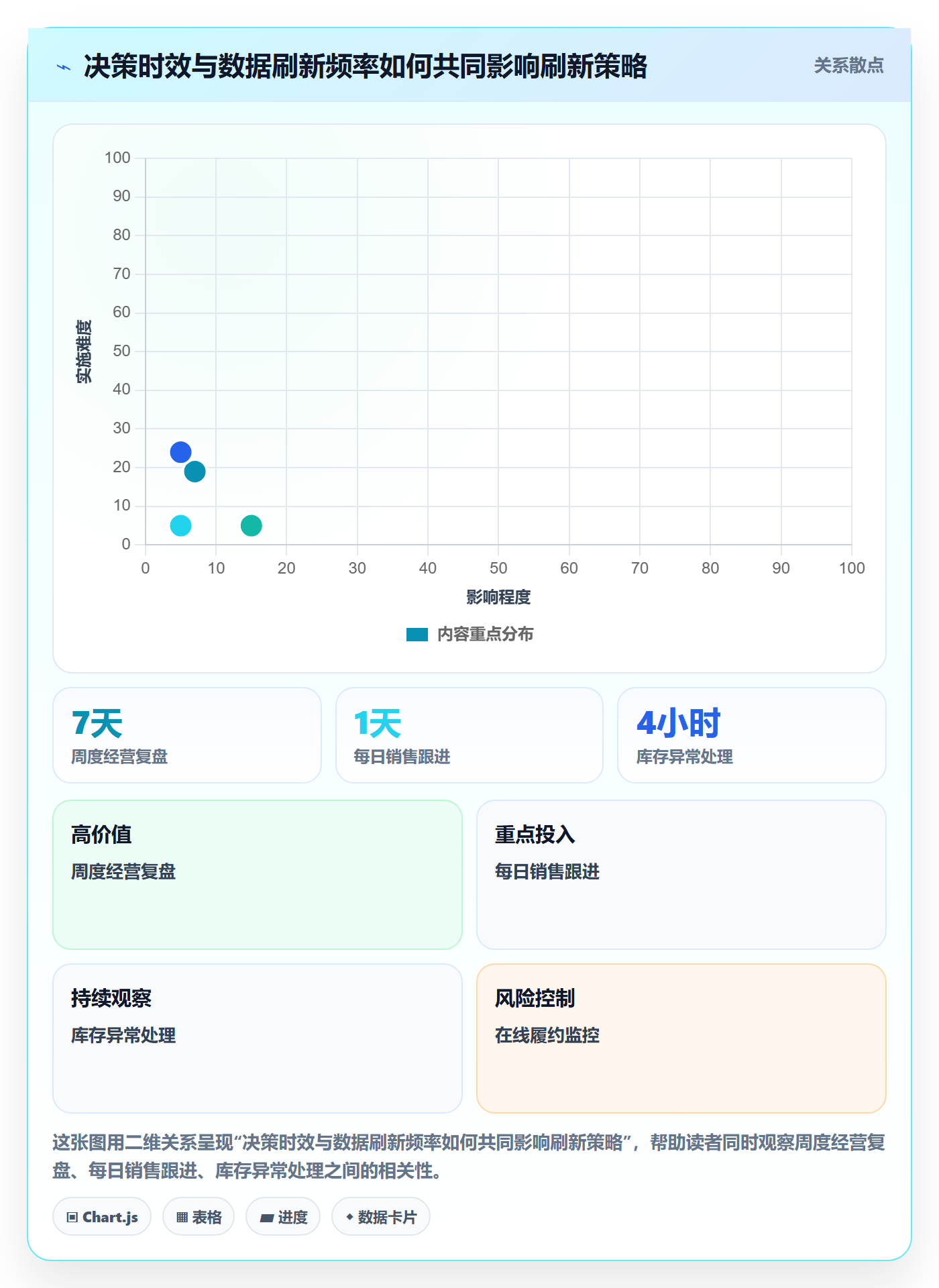 bi 平台规划方法：仪表盘与指标体系如何衔接