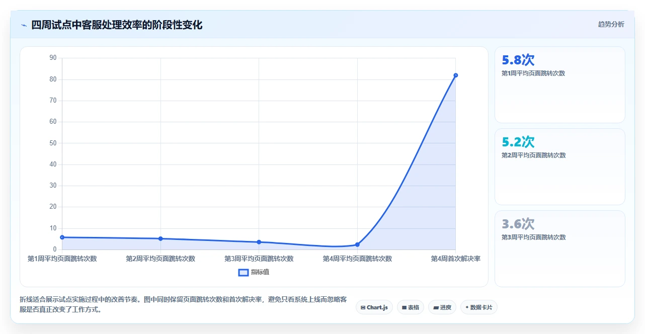 电商辅助软件：客服团队对比指南：不同营销自动化方案如何影响统一数据入口