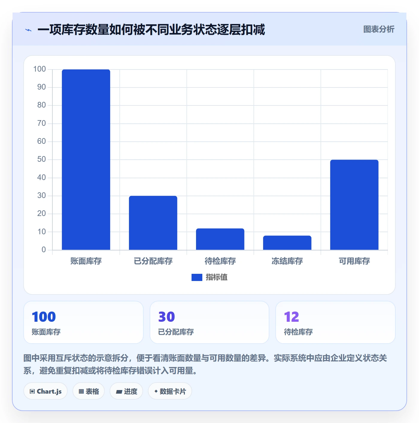 库存管理系统方案设计:补货预警场景的选型方法怎么做