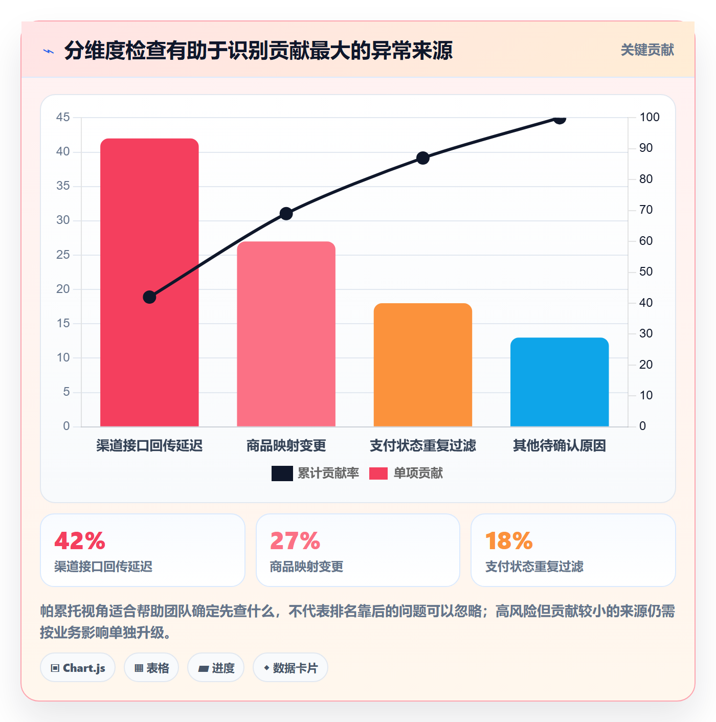 bi 平台问题诊断：实时监控如何用风险排查改进