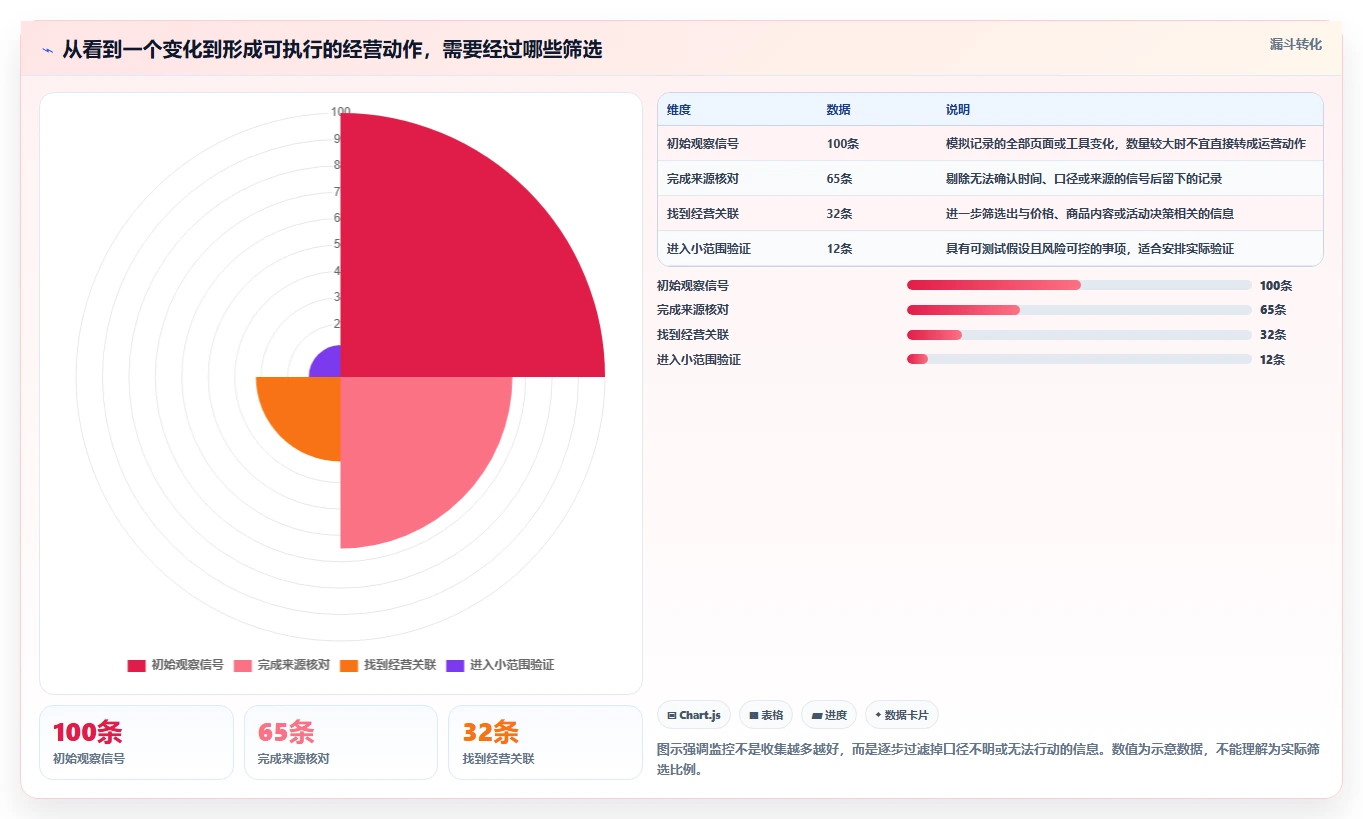拼多多数据分析工具免费落地案例全解析：重点看懂竞品监控