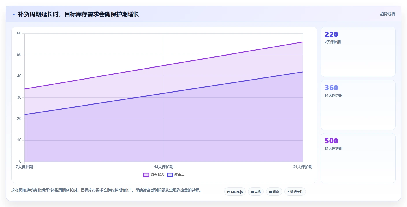 想做好仓库安全库存管理，先掌握标准化管理中的库存上限