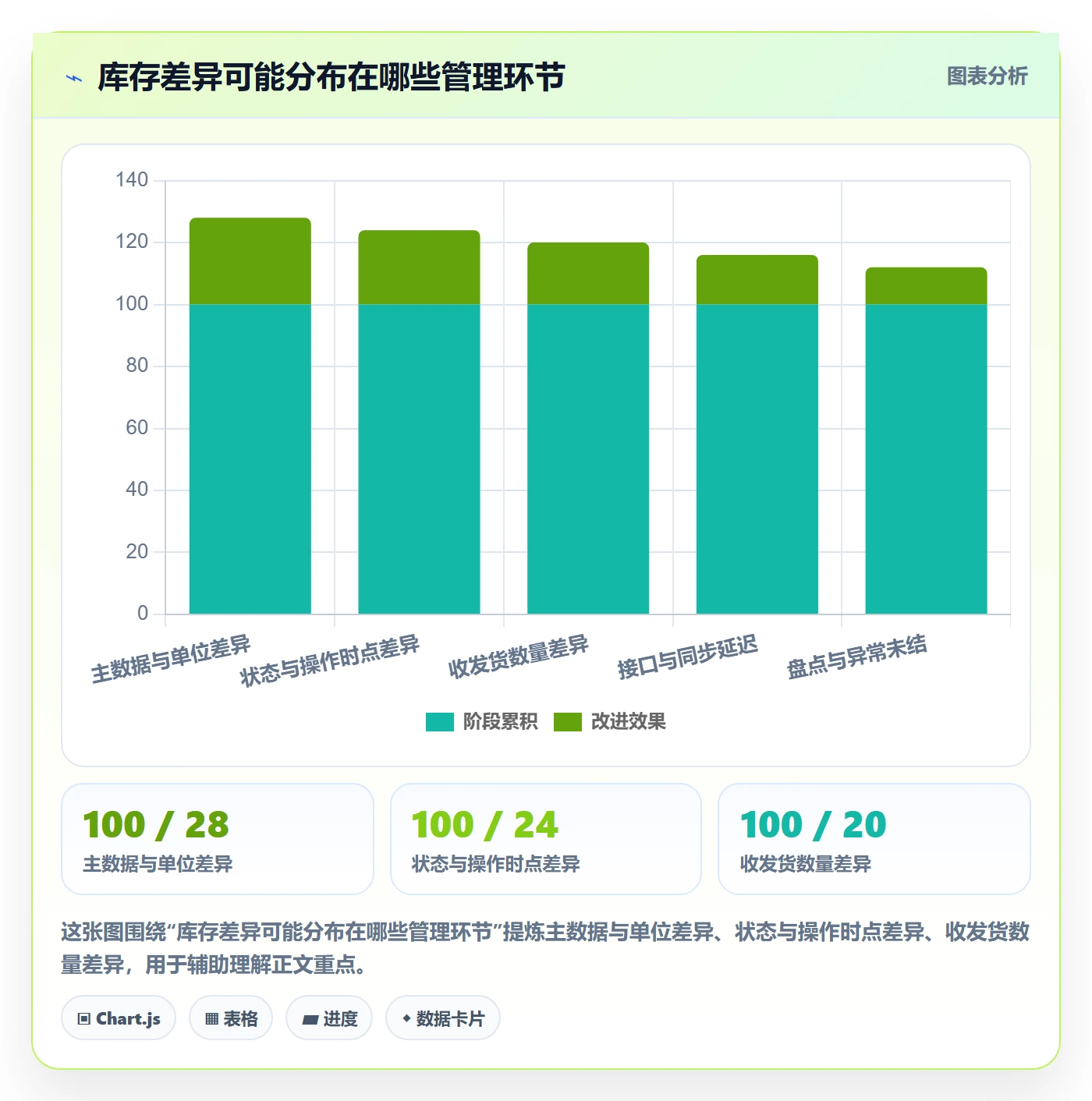 库存管理系统规划方法：多仓调拨与标准化管理如何衔接