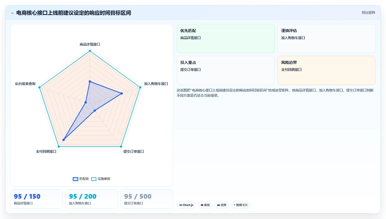 电商系统开发：技术负责人实操版教程：技术选型从准备到复盘