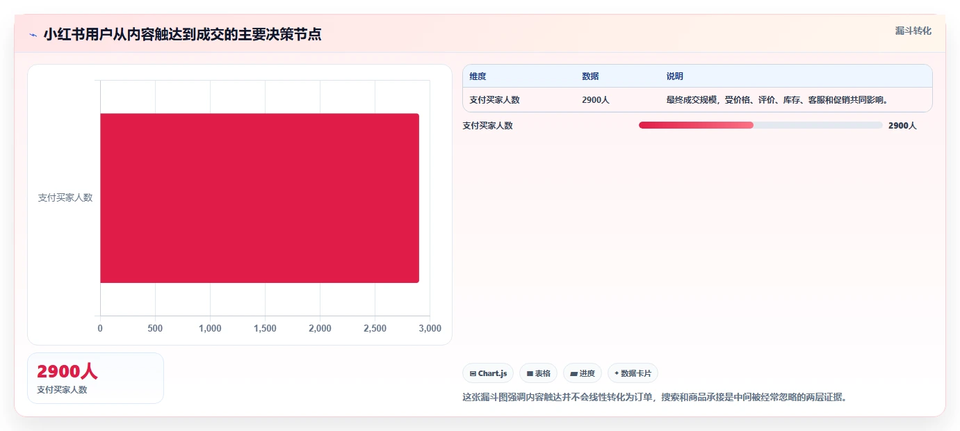 小红书数据分析：品牌商家精细化指南：从搜索排名发现投放难归因根因