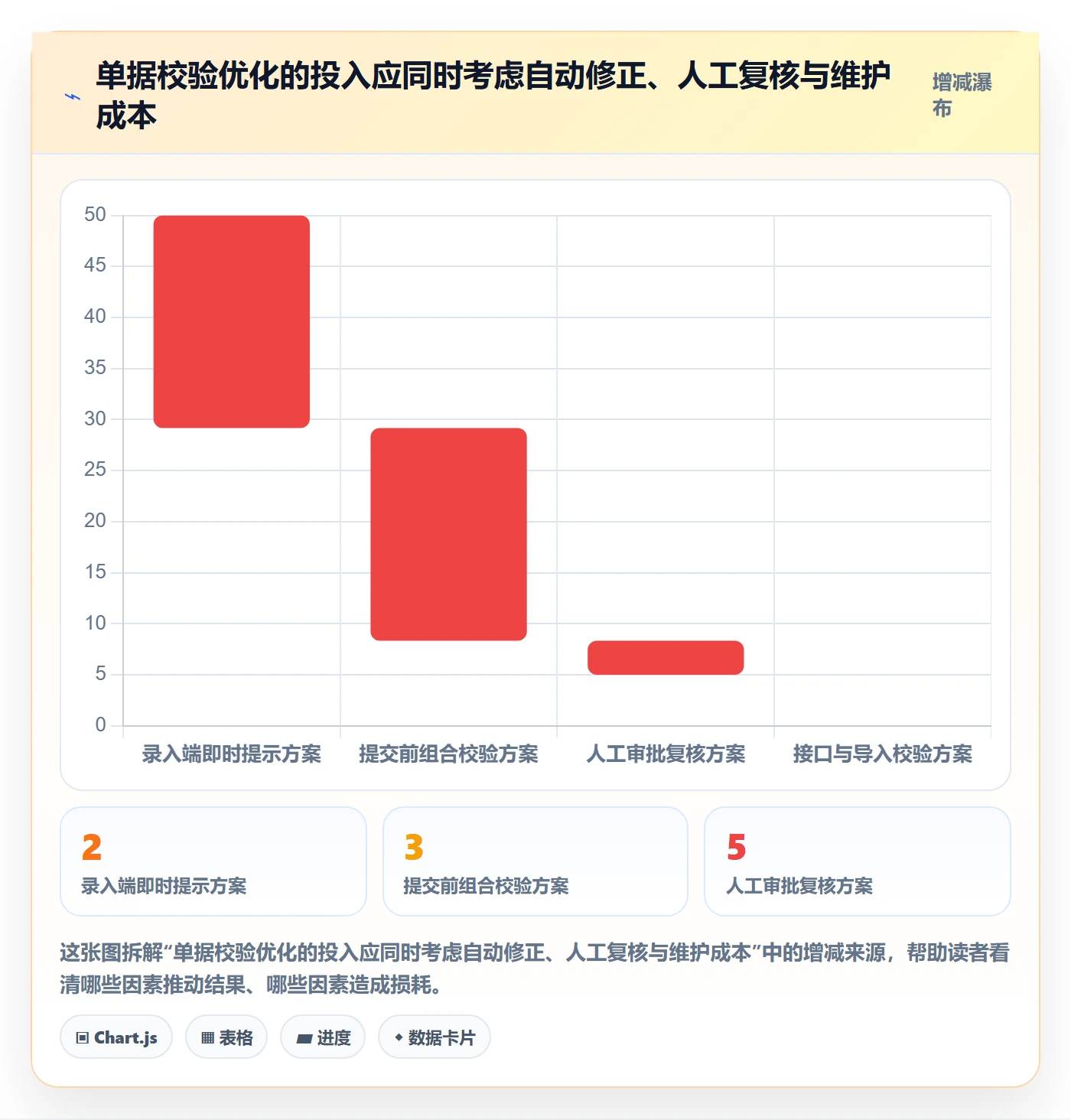 erp数据录入优化清单：字段校验与流程设计的关键动作