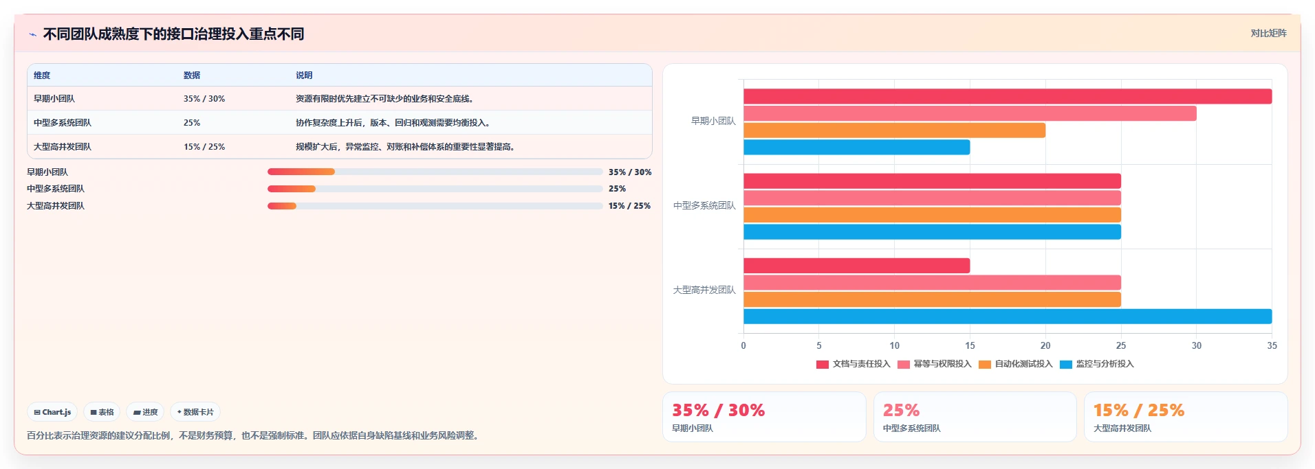 电商系统开发：产品经理年度规划：接口联调怎样持续改善增强数据安全