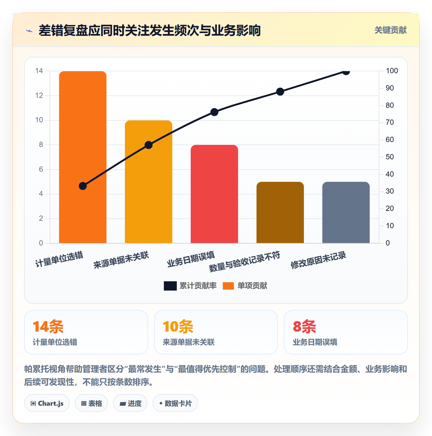 erp数据录入检查方法：通过质量检查评估日常管理质量