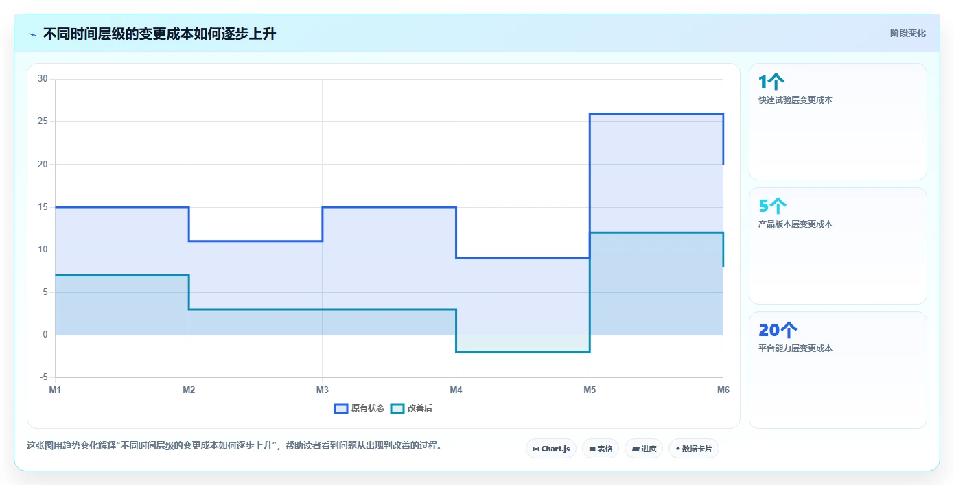 电商系统开发：项目经理一页讲清：持续迭代与明确项目边界的关系