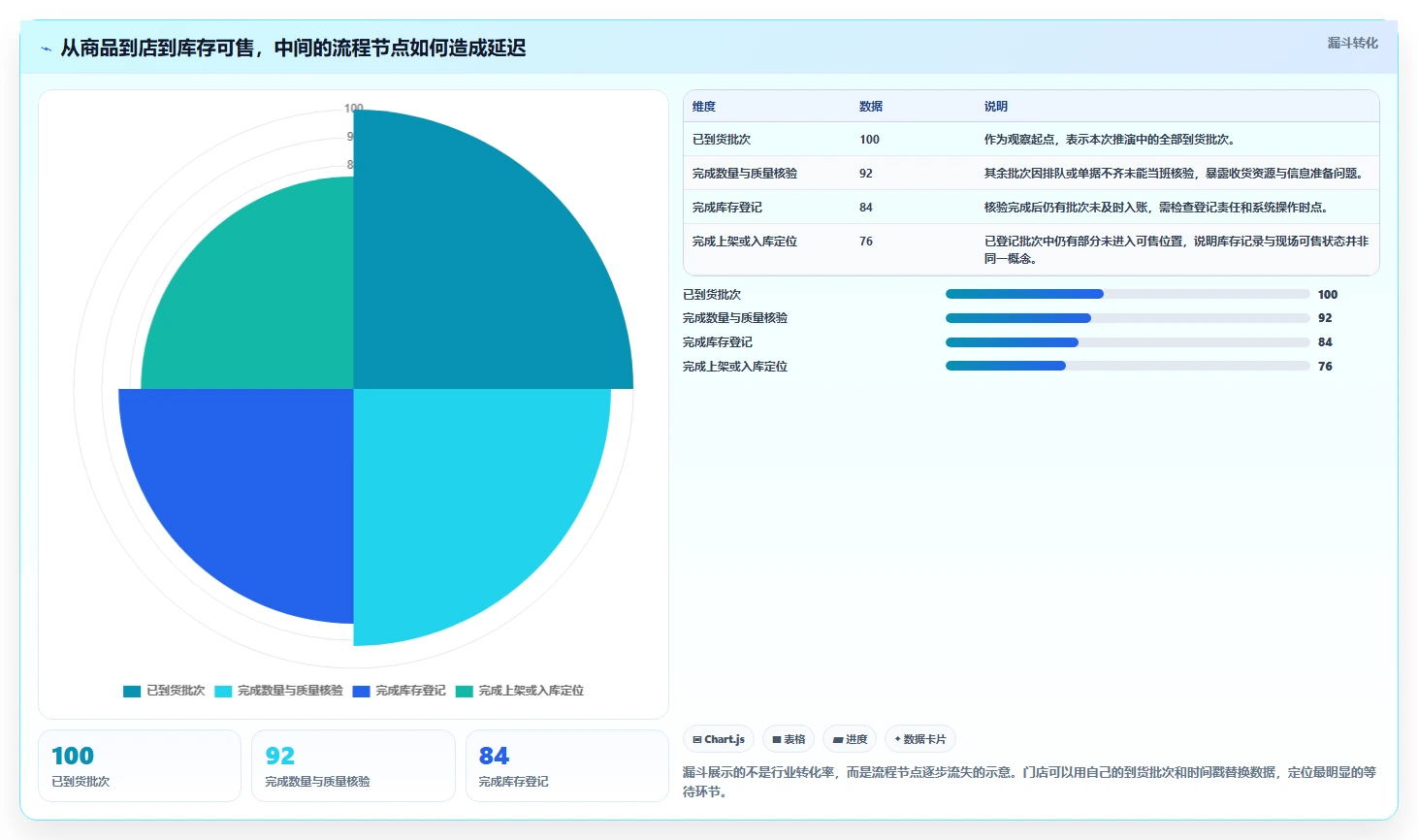 店铺运营包括哪些方面改造重点:从库存管理推进流程设计