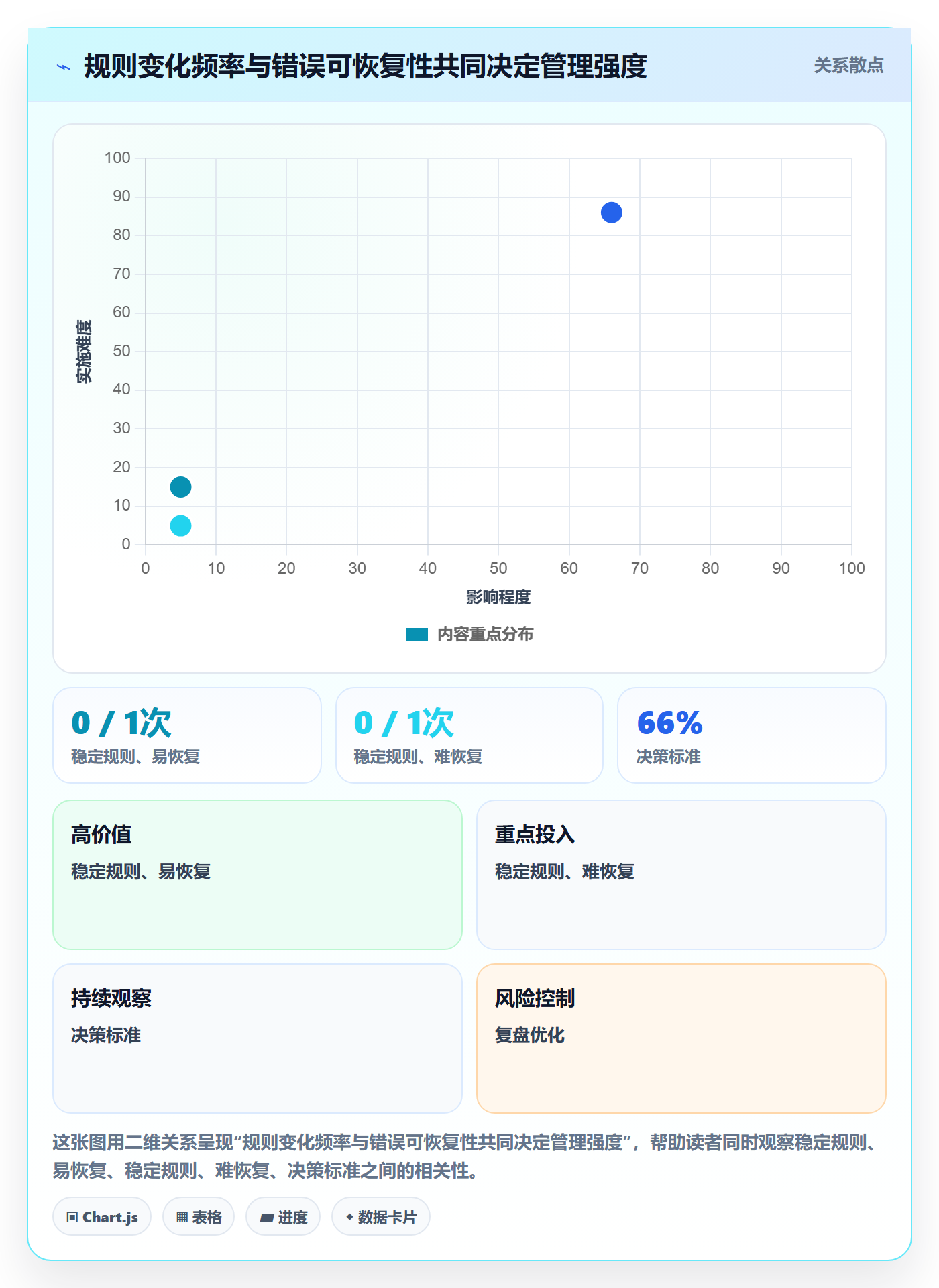 分账系统实施路径：资金路由如何完成日常管理
