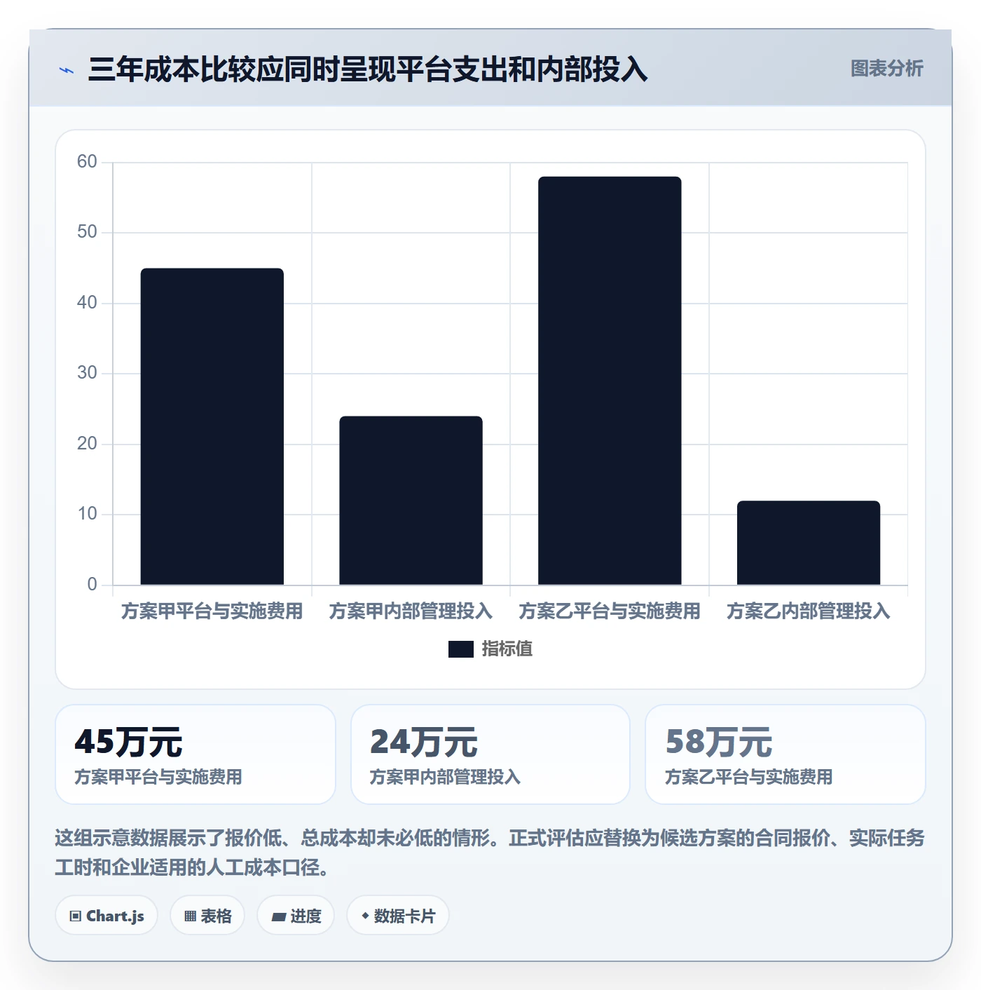 bi 平台检查方法：通过选型成本评估日常管理质量