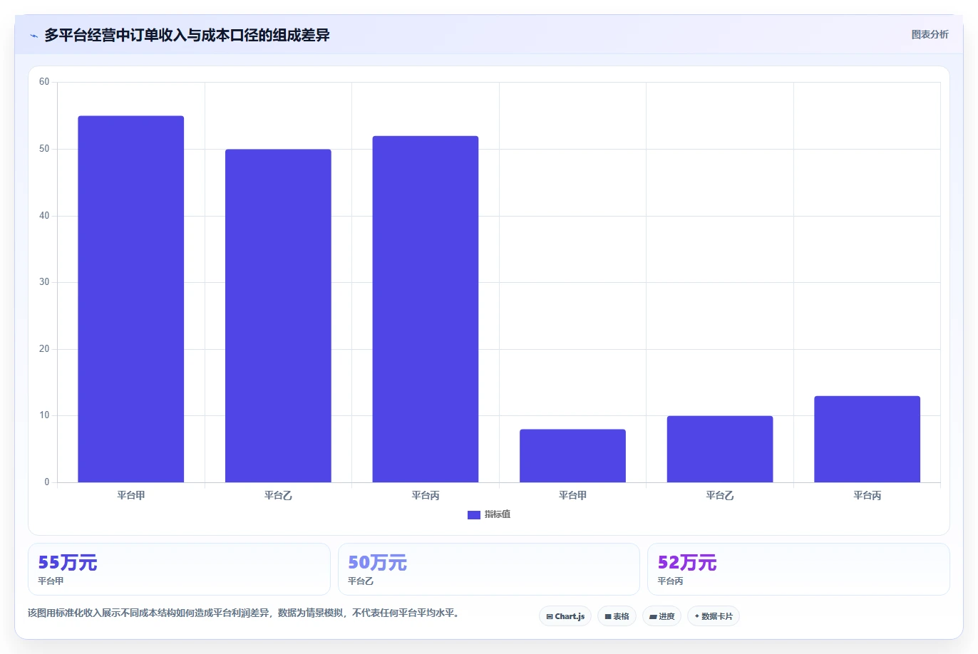 电商管理规划方法：多平台经营与精细化运营如何衔接