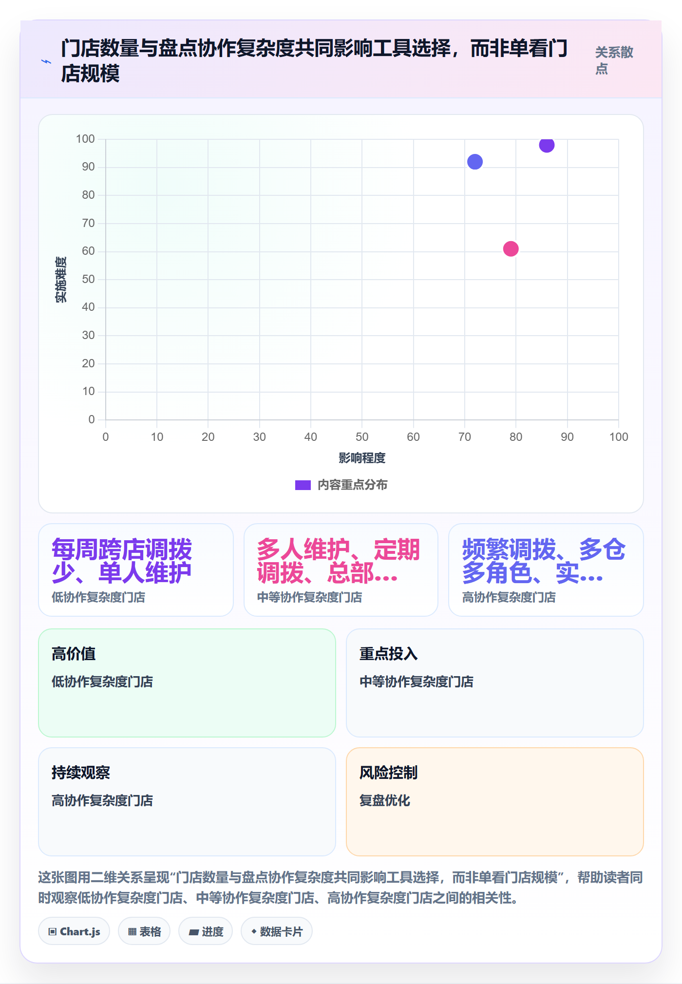 库存管理系统管理模板：围绕盘点管理开展多店经营