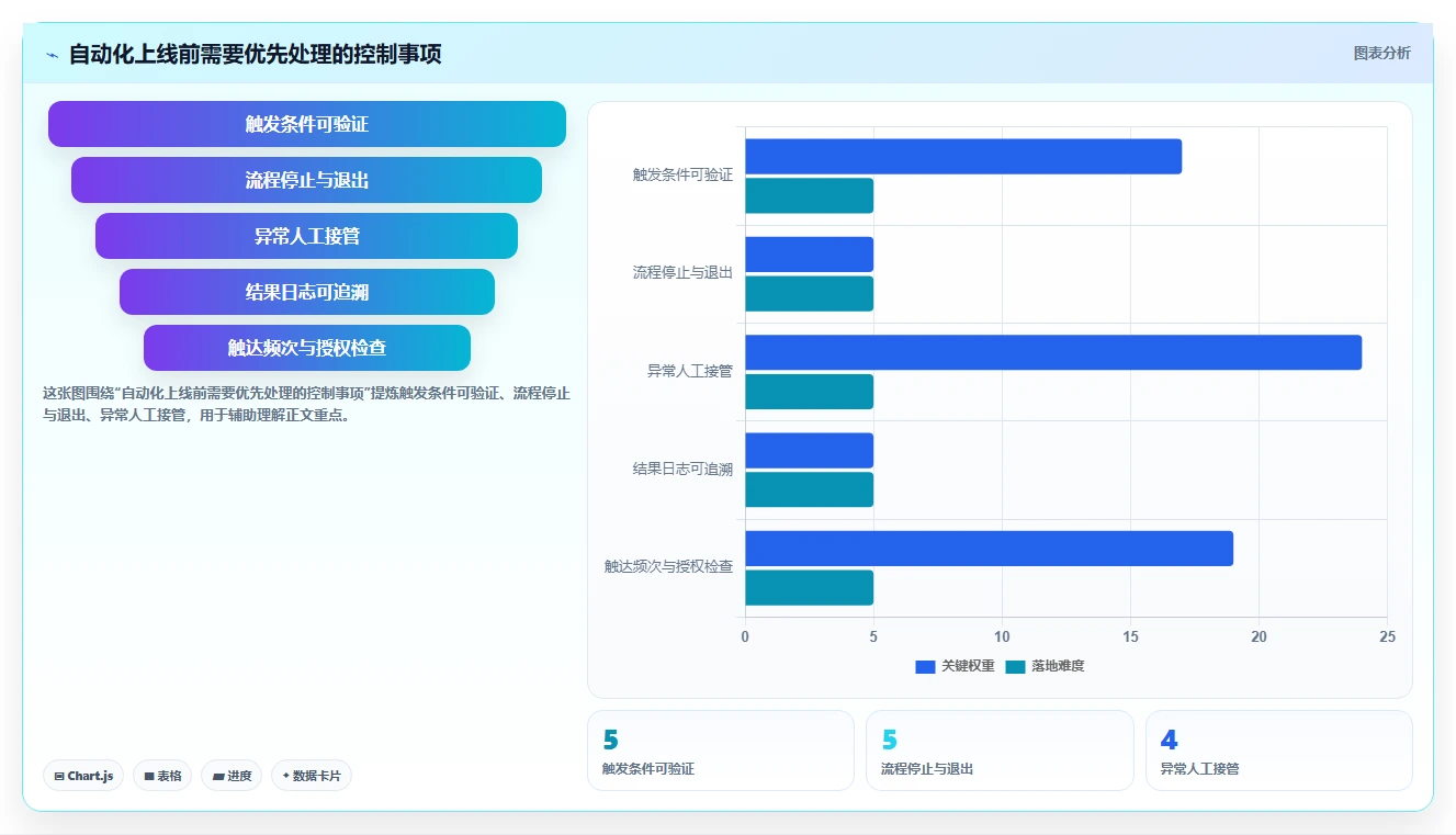 店铺运营包括哪些方面规划方法：活动运营与自动化方案如何衔接