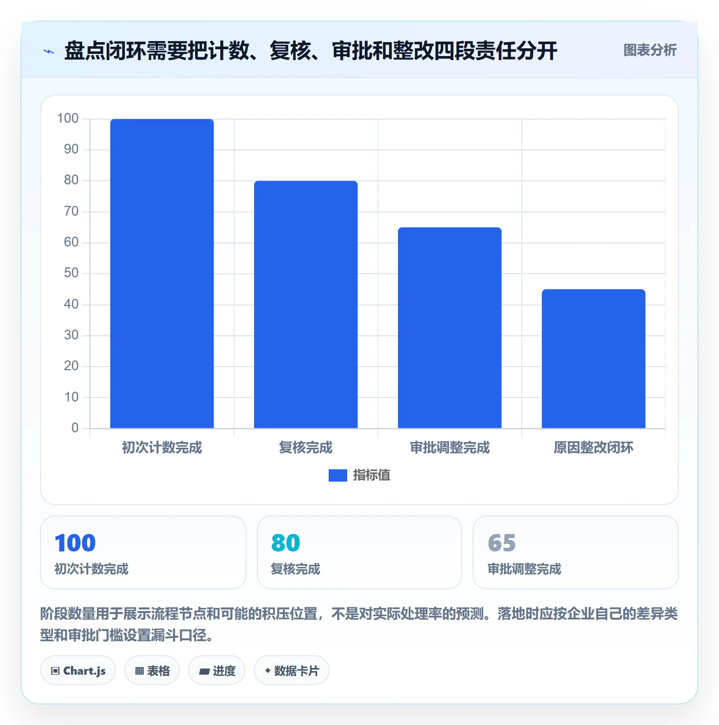 库存管理系统建设路线：从盘点管理到旺季准备分几步