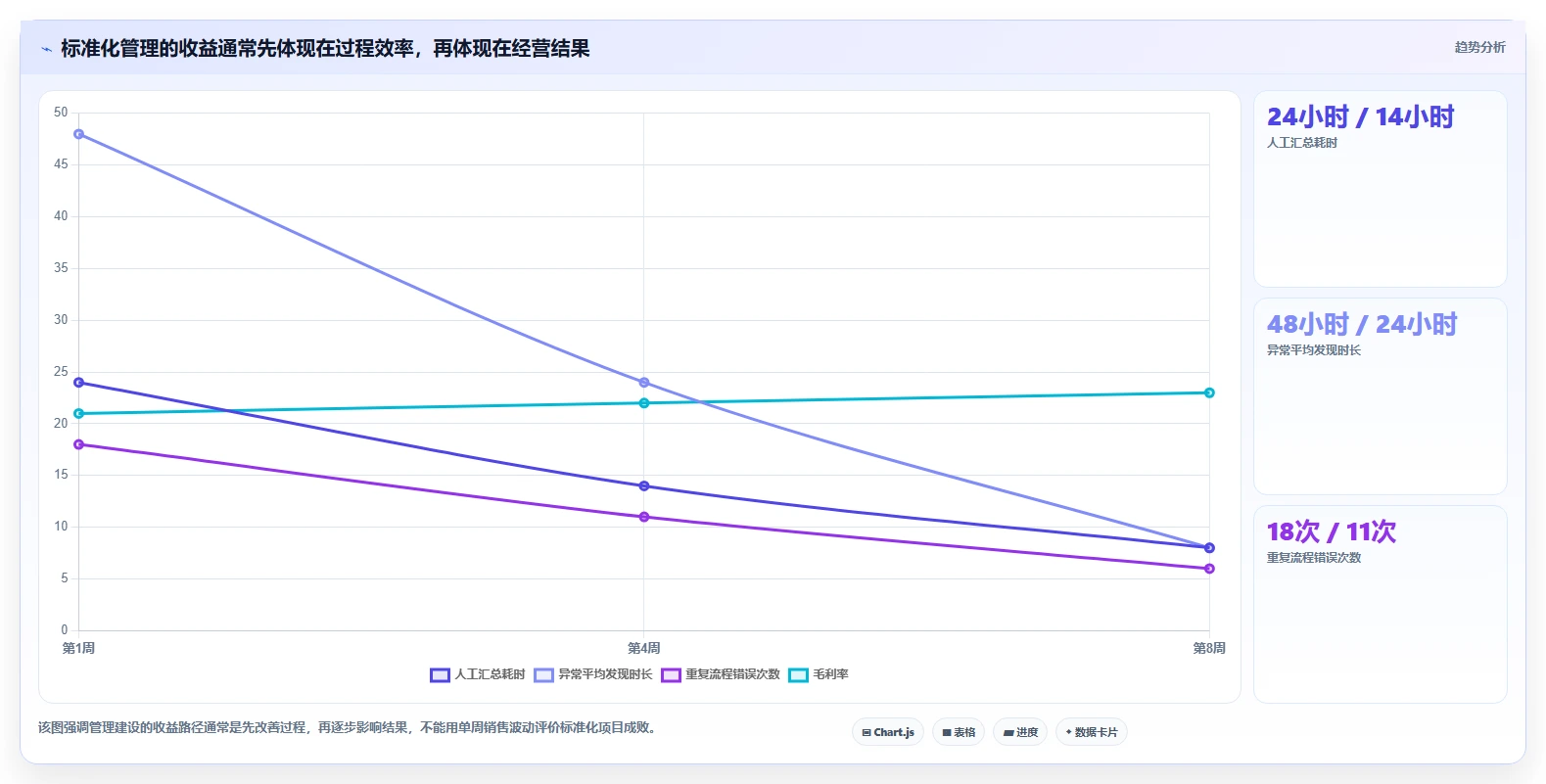电商管理怎么落地？从团队绩效讲清标准化管理