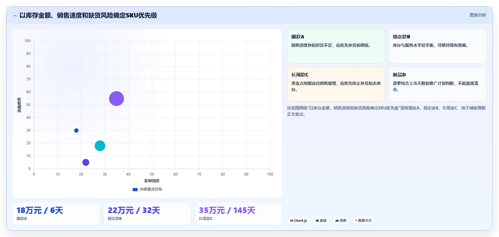 电商库存避坑指南：周转天数环节的常见误区要注意什么