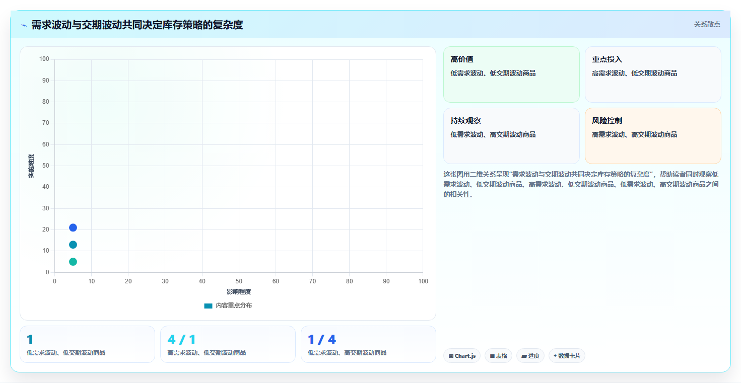 仓库安全库存管理避坑指南：库存上限环节的指标体系要注意什么