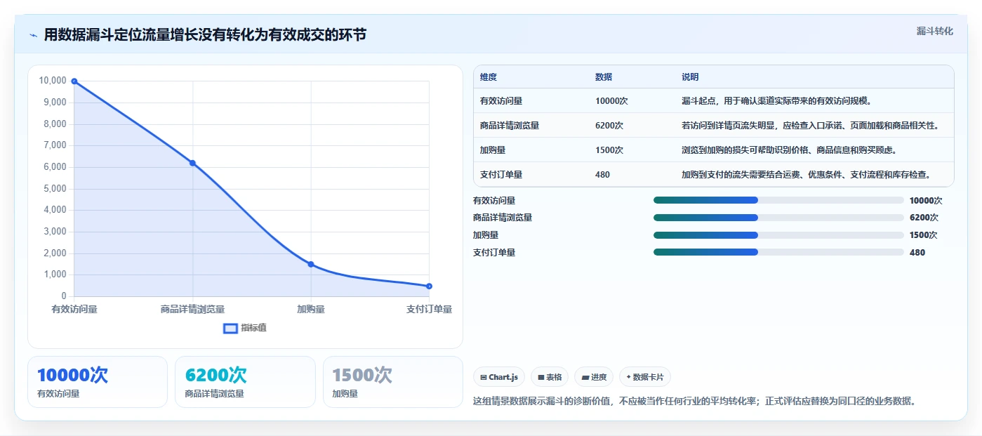 运营数据选择标准：渠道对比维度如何评估旺季准备