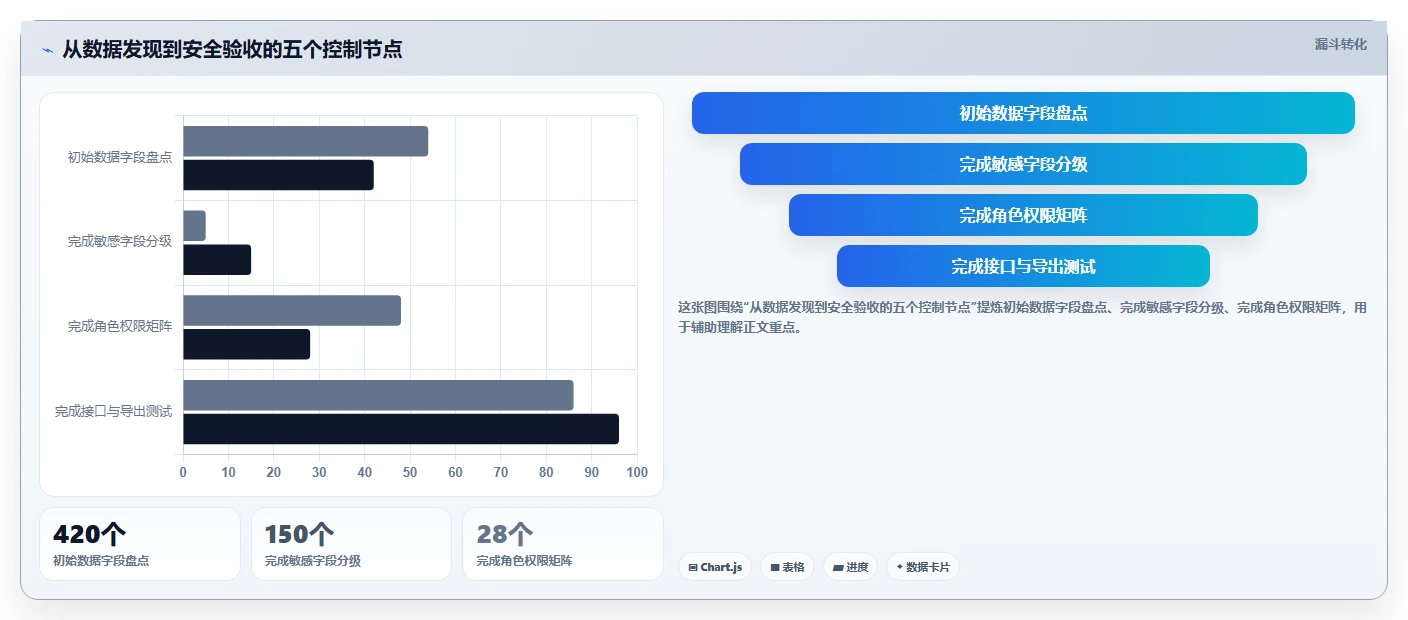 电商系统开发：电商企业案例思路：架构设计怎样优化数据安全