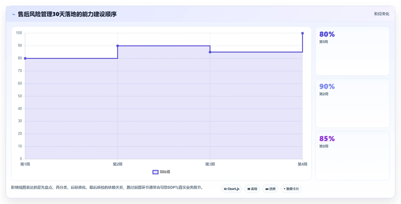 电商管理从0到1:客服售后的风险排查与操作要点