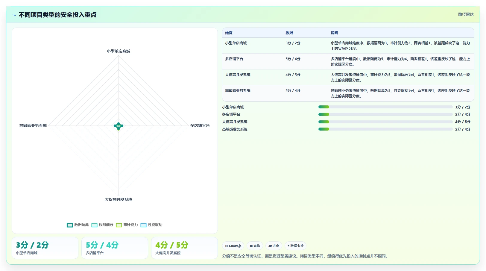 电商系统开发：技术负责人流程图解：数据安全如何减少交付延期