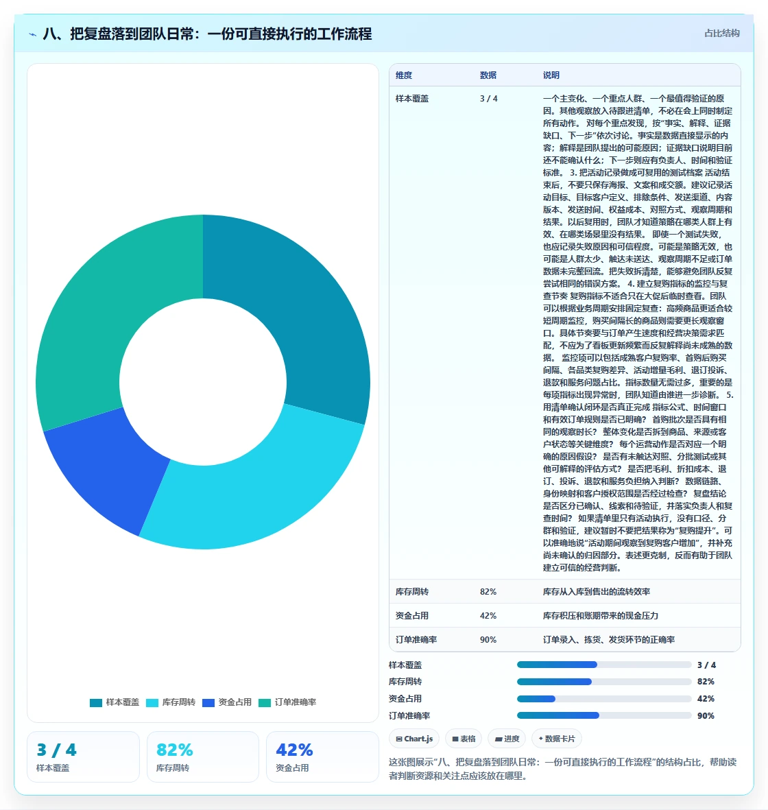 八、把复盘落到团队日常：一份可直接执行的工作流程