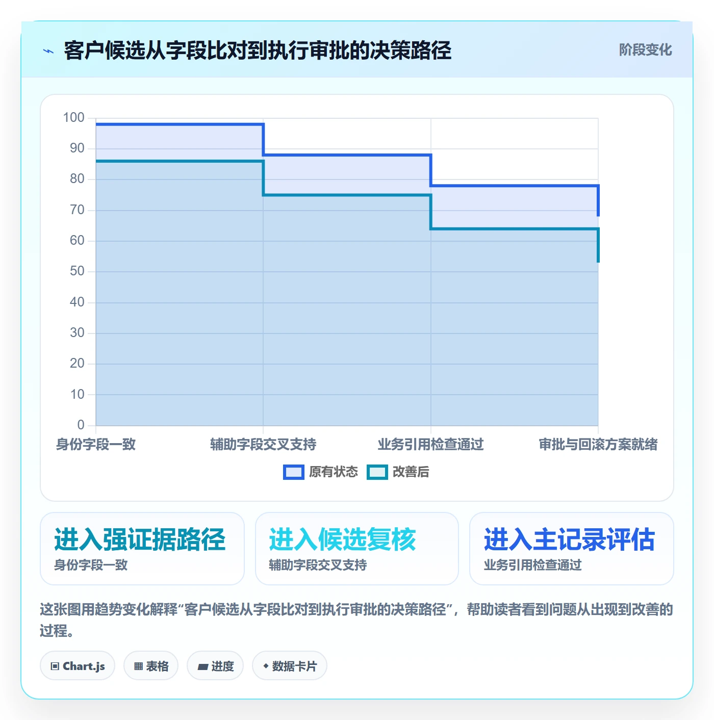 erp数据录入问题诊断：数据去重如何用进阶玩法改进