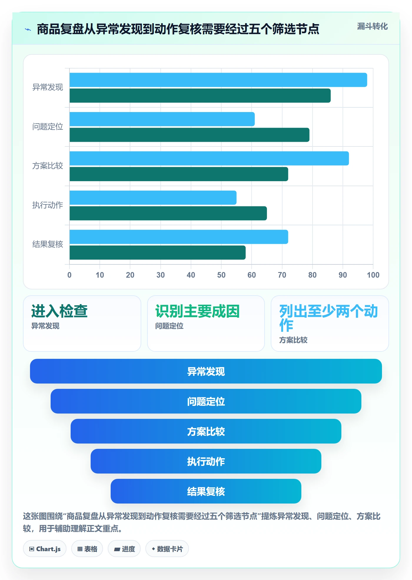 店铺运营管理成本控制：商品节奏从哪里开始
