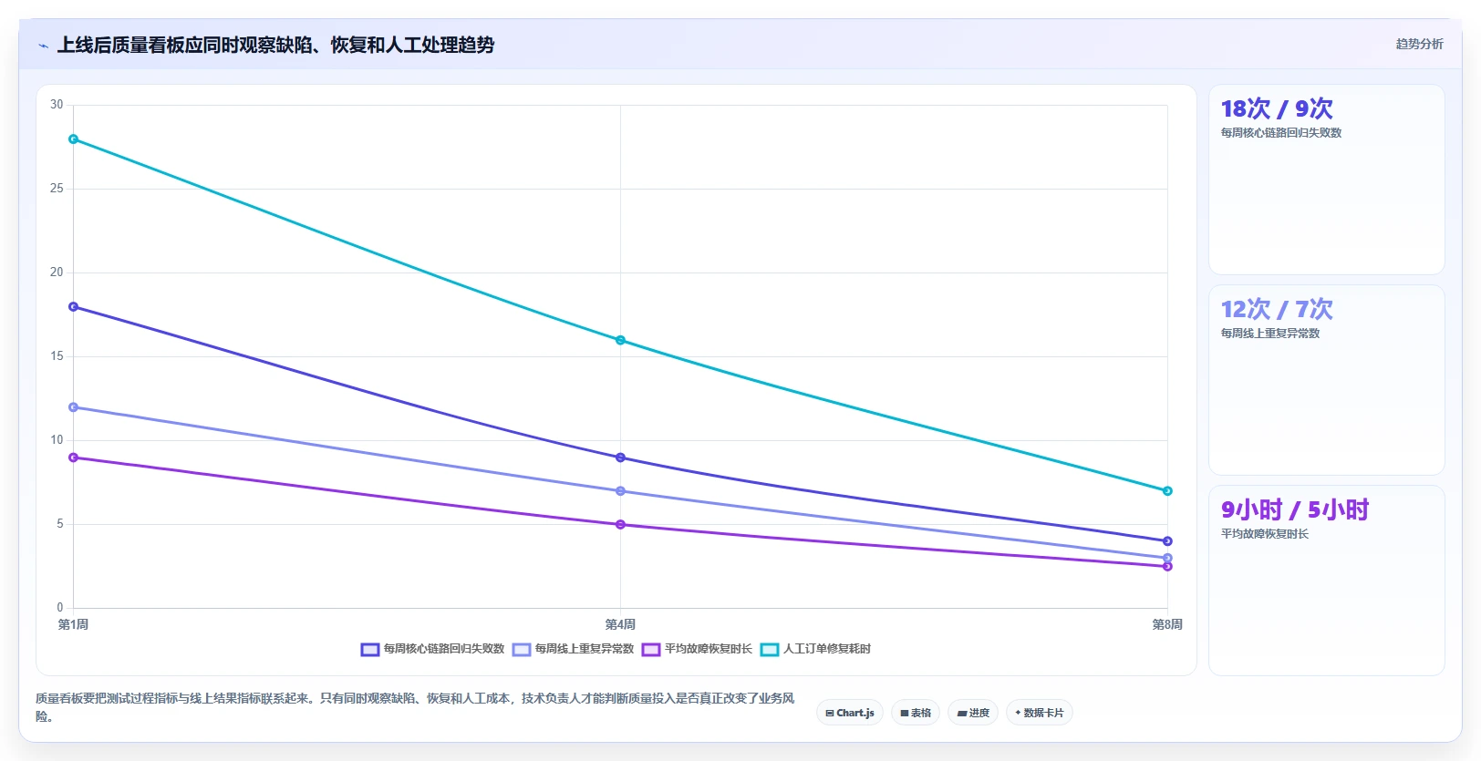 电商系统开发：技术负责人常见问题汇总：技术选型与测试不充分一次讲清